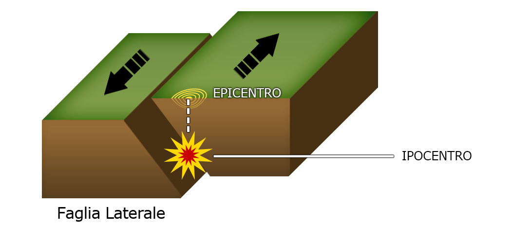 ipocentro terremoto sisma