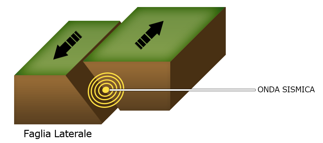 onda sismica terremoto.png