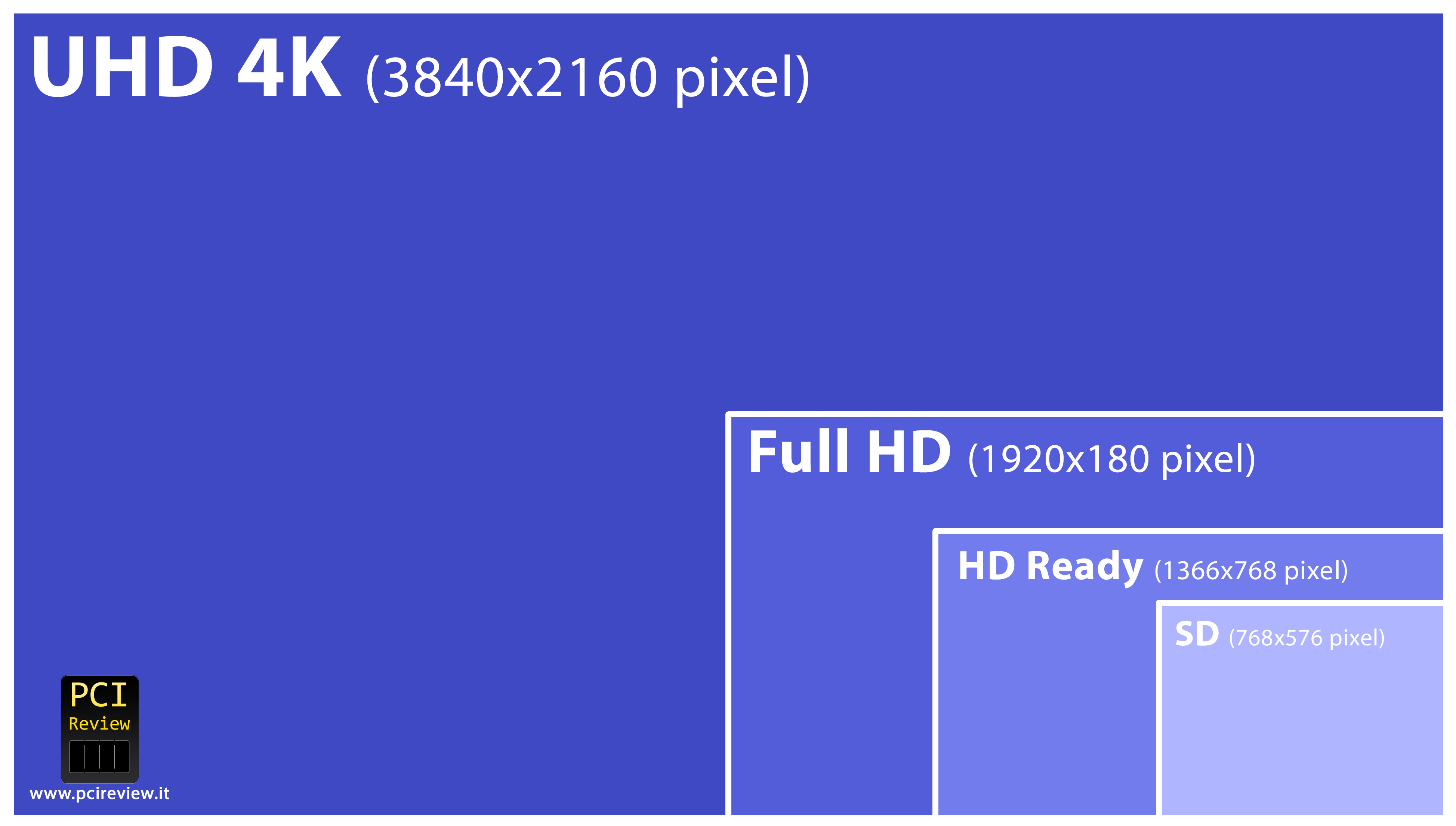 tabella comparativa 4k fullhd hd ready e sd