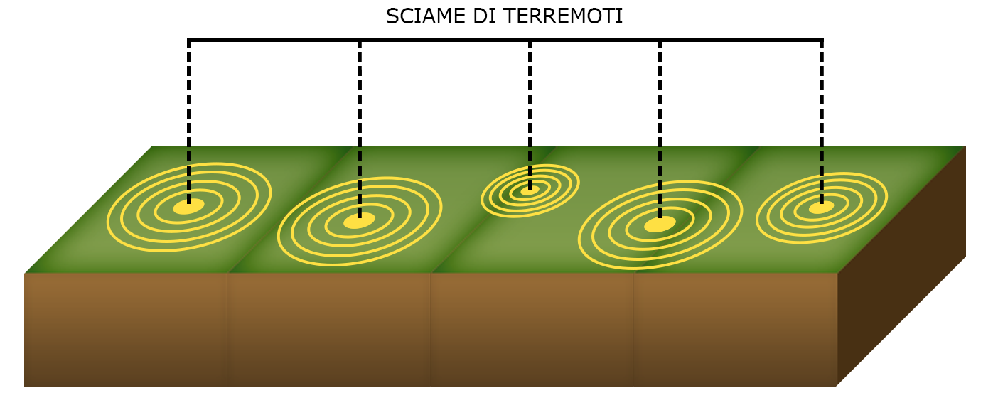 terremoto sisma sciame di terremoti